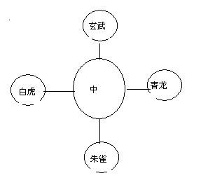 中国经济模式(13):探寻新中国的合法性 - up18 - up18的博客